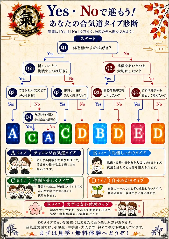 Yes・Noで進む あなたの合気道タイプ診断プリント